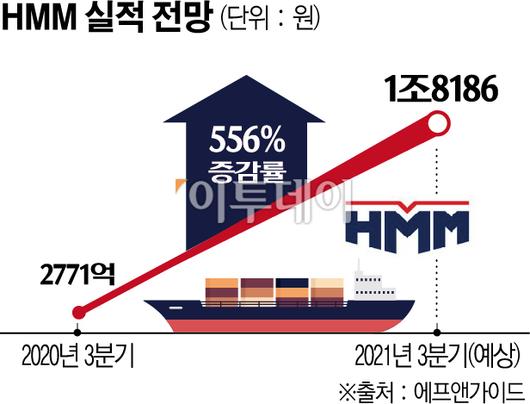 이투데이