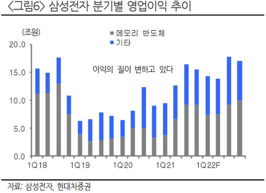 이투데이