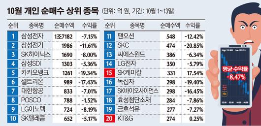 이투데이