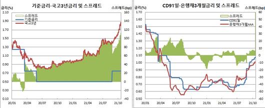 이투데이