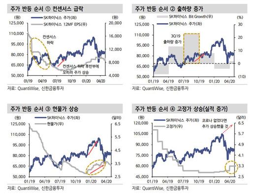 이투데이