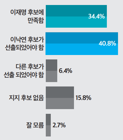 이투데이