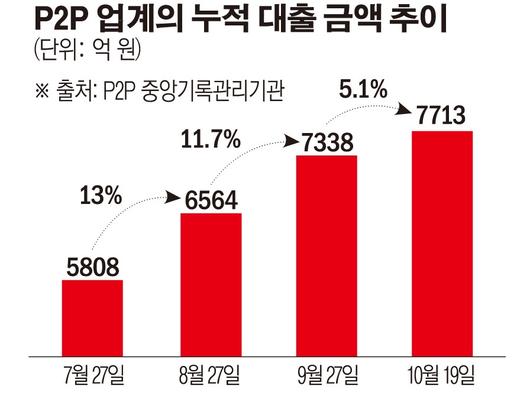 이투데이