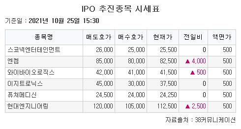 이투데이