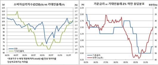 이투데이