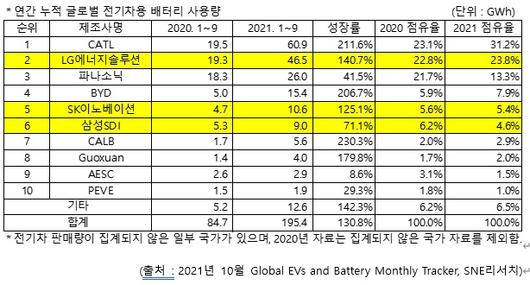 이투데이