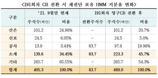 이투데이