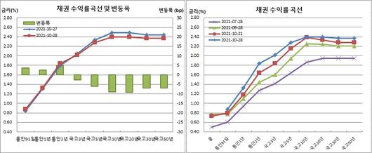 이투데이