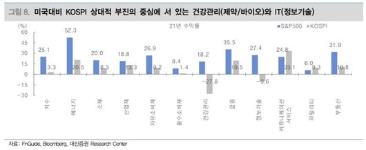 이투데이