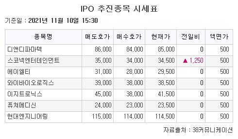 이투데이