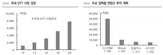 이투데이