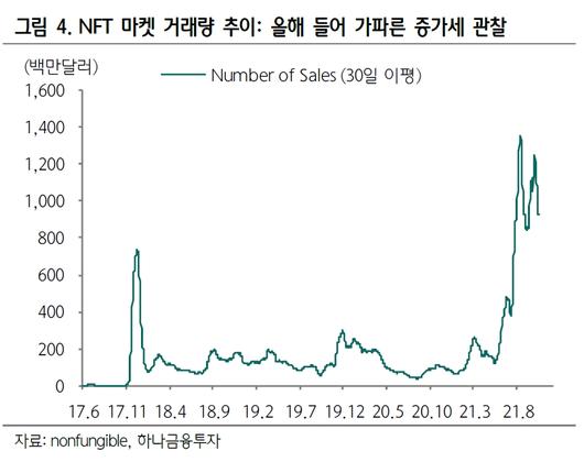 이투데이