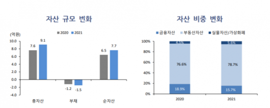 이투데이