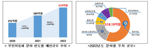 이투데이