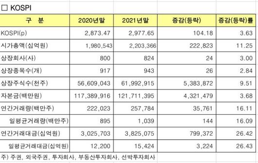 이투데이