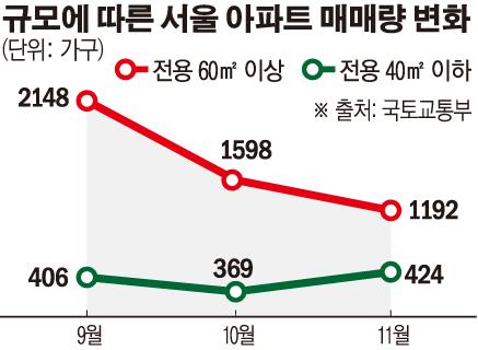 이투데이