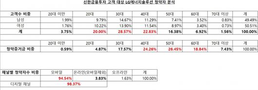 이투데이