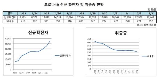 이투데이