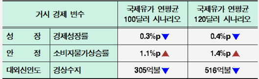 이투데이