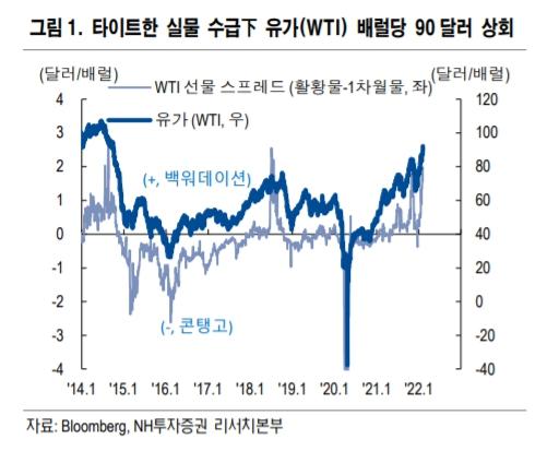 이투데이