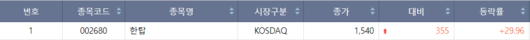 이투데이