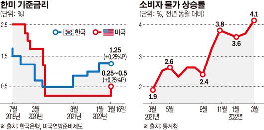 이투데이