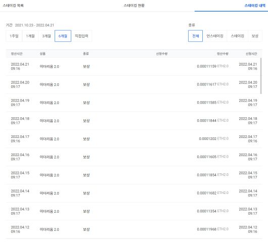 업비트에 이더리움 1개를 스테이킹하면 매일 0.00011854개(ETH)가 보상으로 들어온다.