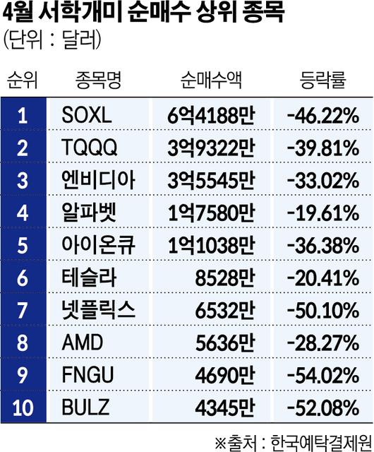 이투데이