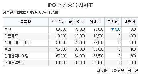 이투데이