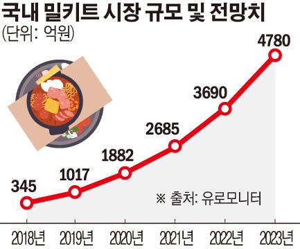 이투데이