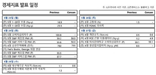 이투데이