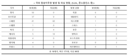 이투데이