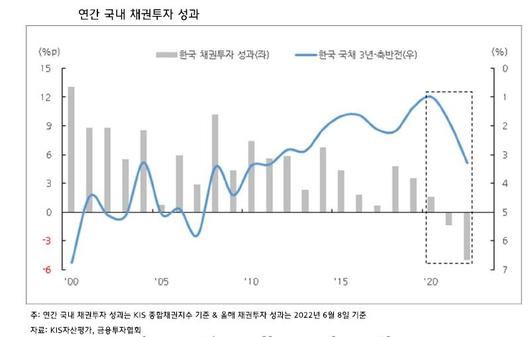 이투데이