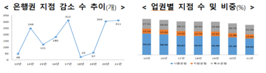 이투데이