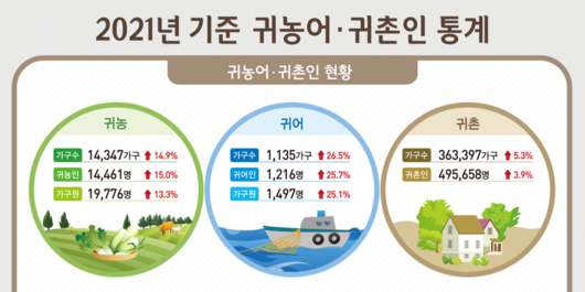 이투데이