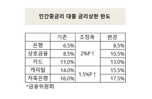 이투데이