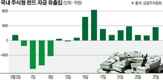 이투데이