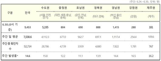 이투데이