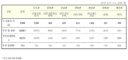 이투데이