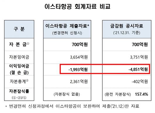 이투데이