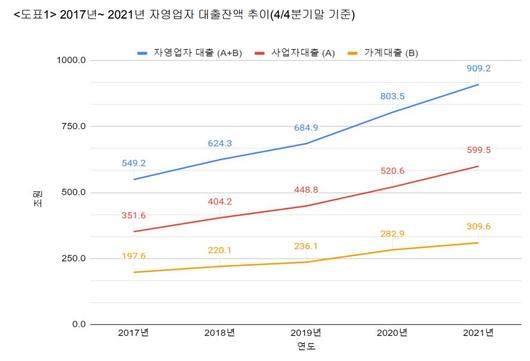 이투데이