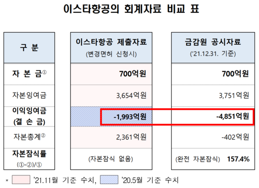 이투데이