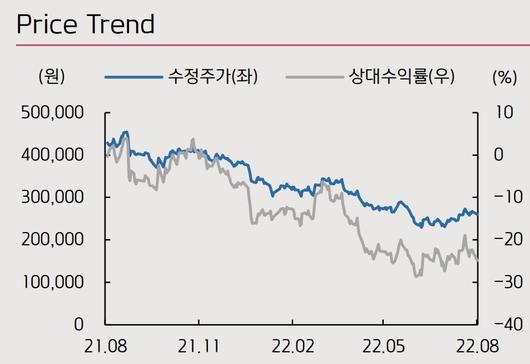 이투데이