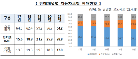 이투데이