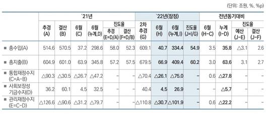 이투데이