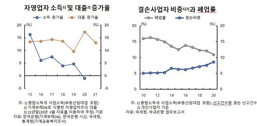 이투데이