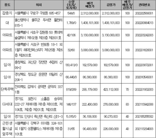 이투데이