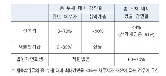 이투데이