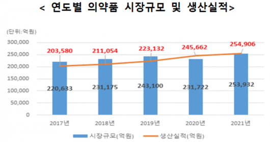 이투데이