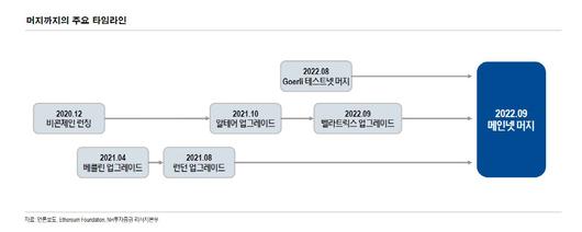 이투데이